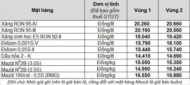 Petrolimex điều chỉnh giá xăng dầu từ 15 giờ 00 ngày 11.6.2021 :: Thông tin hoạt động SXKD :: Petrolimex (PLX) - Tập đoàn Xăng dầu Việt Nam