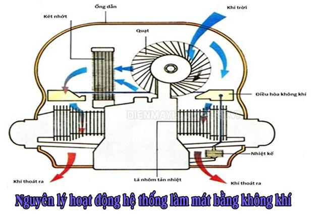 hệ thống làm mát