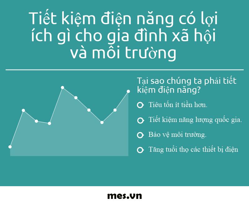 tiết kiệm điện năng có lợi ích gì cho gia đình xã hội và môi trường