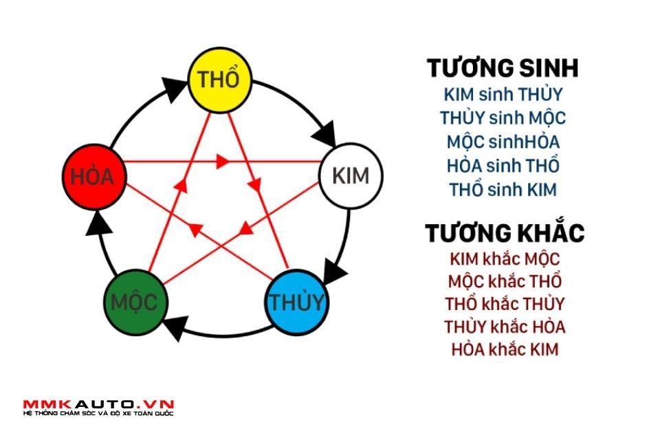 Tại sao nên chọn màu xe hợp với mệnh