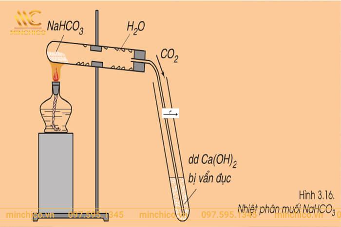 nahco3 nhiệt phân