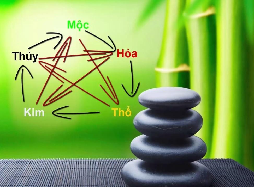 Ý nghĩa các con số 0, 1, 2, 3, 4, 5, 6, 7, 8, 9 theo phong thủy và ngũ hành