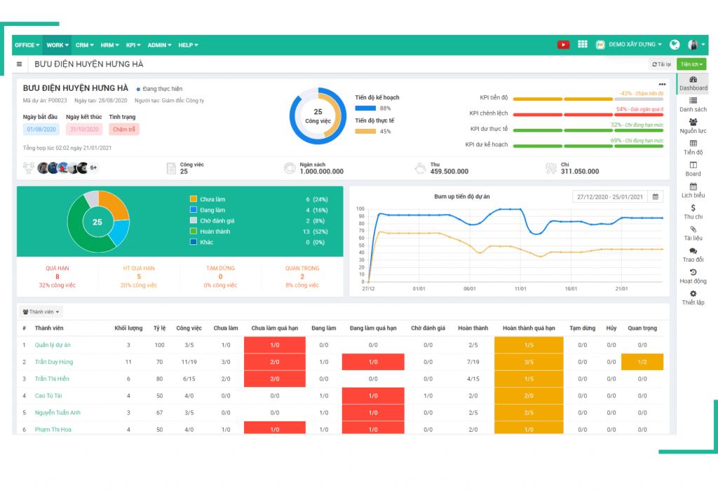 Task Management A-Z: Quản lý tác vụ & làm việc cộng tác trong quản lý dự án