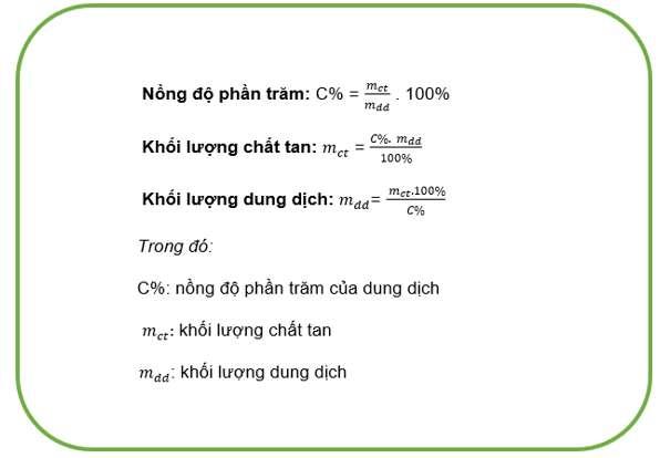 ôn tập hóa 10