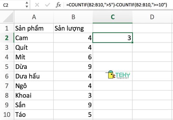 Tác dụng của hàm countif trong excel 