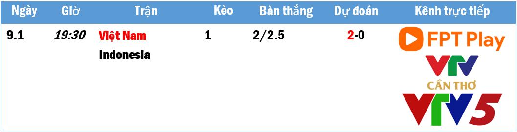 Lịch thi đấu, trực tiếp AFF Cup 2022 hôm nay 9.1: Tuyển Việt Nam sẵn sàng vào chung kết