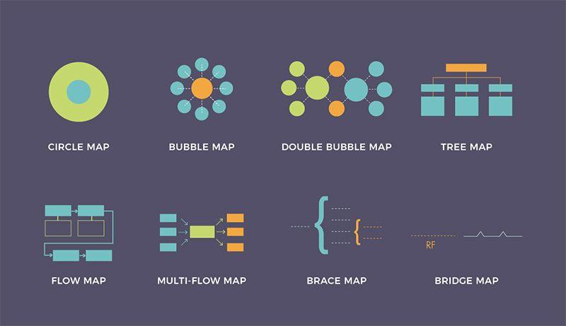 Sơ đồ tư duy là gì? Tác dụng, nguyên tắc và cách vẽ sơ đồ tư duy đẹp, sáng tạo, dễ nhớ nhất