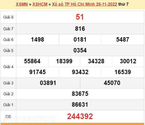 XSHCM 26/11, kết quả xổ số TP. Hồ Chí Minh hôm nay 26/11/2022. XSHCM thứ 7