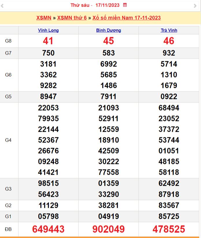 XSMN 16/11, Kết quả xổ số miền Nam hôm nay 16/11/2023, xổ số miền Nam ngày 16 tháng 11,trực tiếp XSMN 16/11