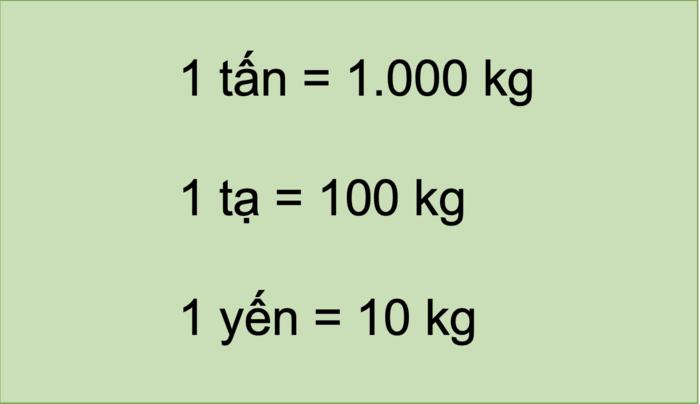 1 tấn bằng bao nhiêu kg? Cách chuyển đổi giữa tấn, tạ, yến, và kg