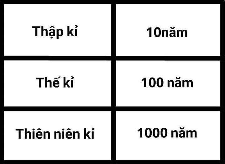 Bí ẩn thời gian: Thập kỷ, thế kỷ, thiên niên kỷ kéo dài bao lâu?