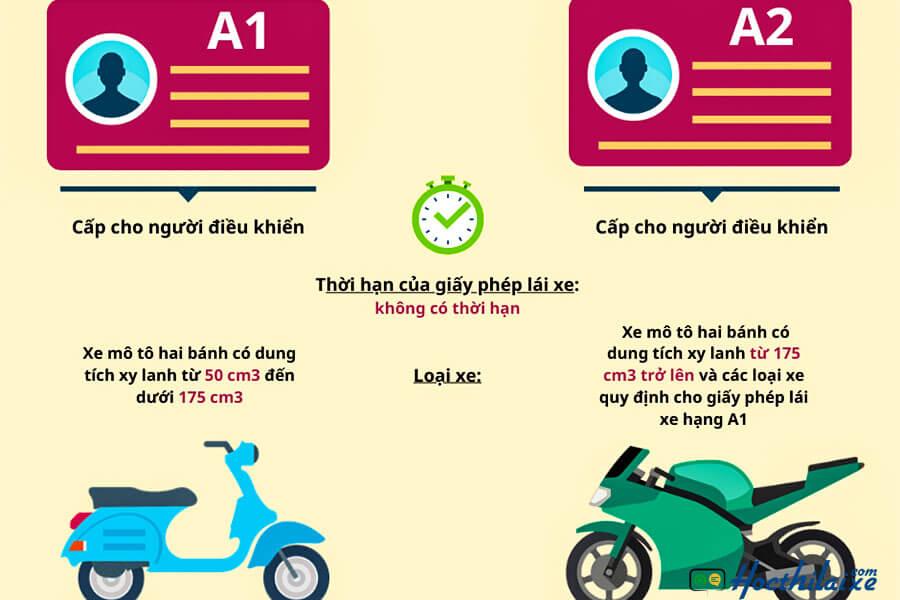 Ý nghĩa biển số a1 a2 a3