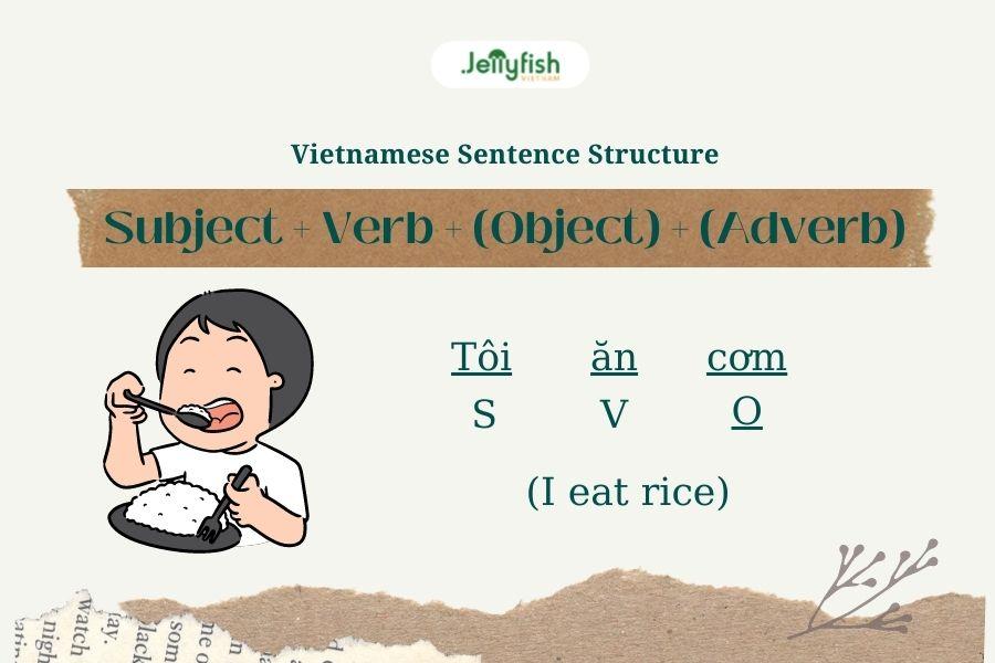 MỘT SỐ NGỮ PHÁP TIẾNG VIỆT CƠ BẢN CHO NGƯỜI MỚI BẮT ĐẦU