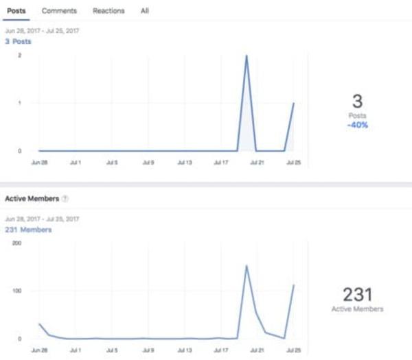 cách tạo nhóm trên facebook