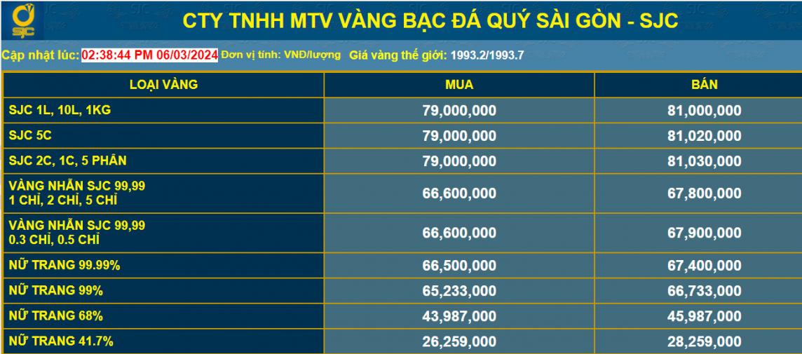 Có nên mua vàng tích trữ với kỳ vọng giá vàng sẽ tăng tiếp?