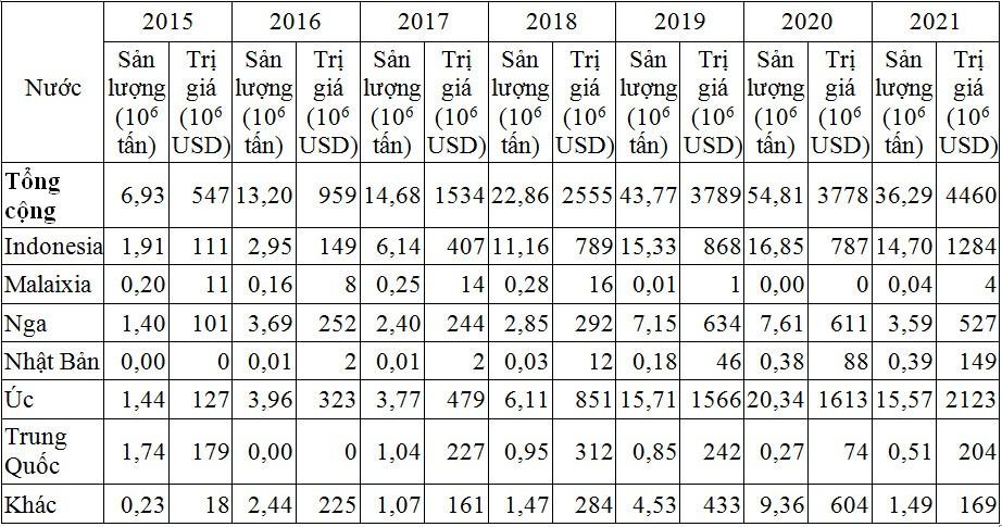 Nhu cầu than Việt Nam đến năm 2045-2050 [kỳ 1]: Chiến lược và quy hoạch