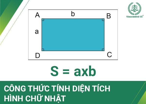 Diện tích hình chữ nhật bằng tích của chiều dài và chiều rộng