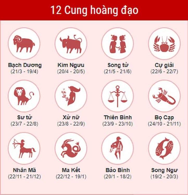 cung hoàng đạo tháng 8