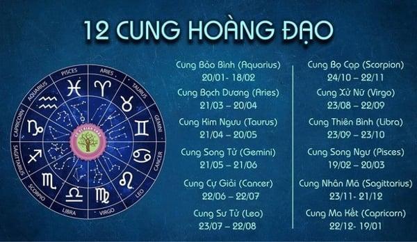 Đặc điểm tính cách về người thuộc cung hoàng đạo Nhân Mã