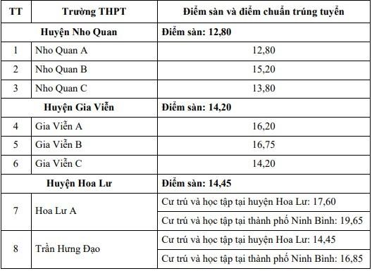 Các thí sinh tại Ninh Bình trong kỳ thi vào lớp 10 năm 2023. Ảnh: Báo Ninh Bình