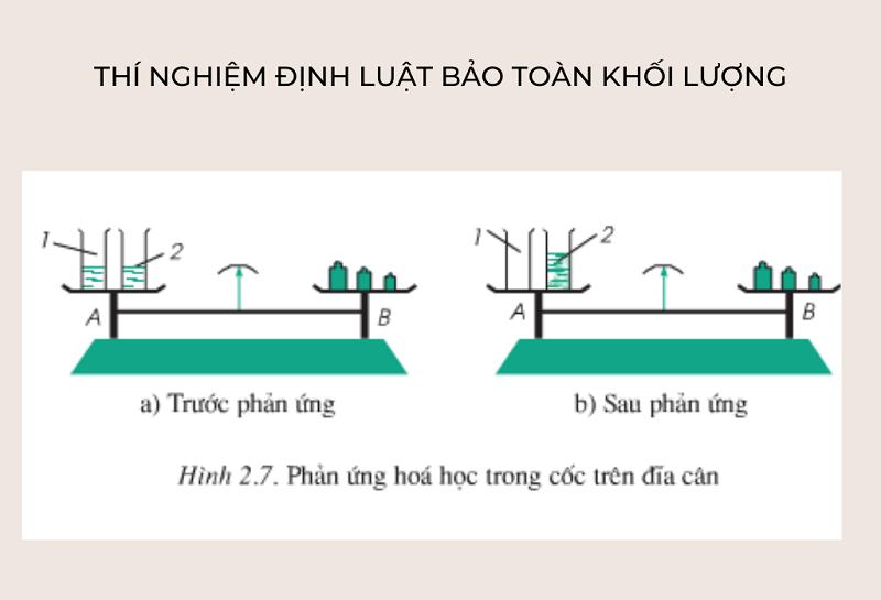 Thí nghiệm định luật bảo tuần khối lượng. (Ảnh: Monkey)