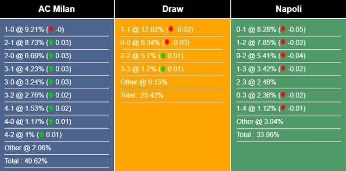 Nhận định, dự đoán AC Milan vs Napoli, 02h45 ngày 12/02/2024