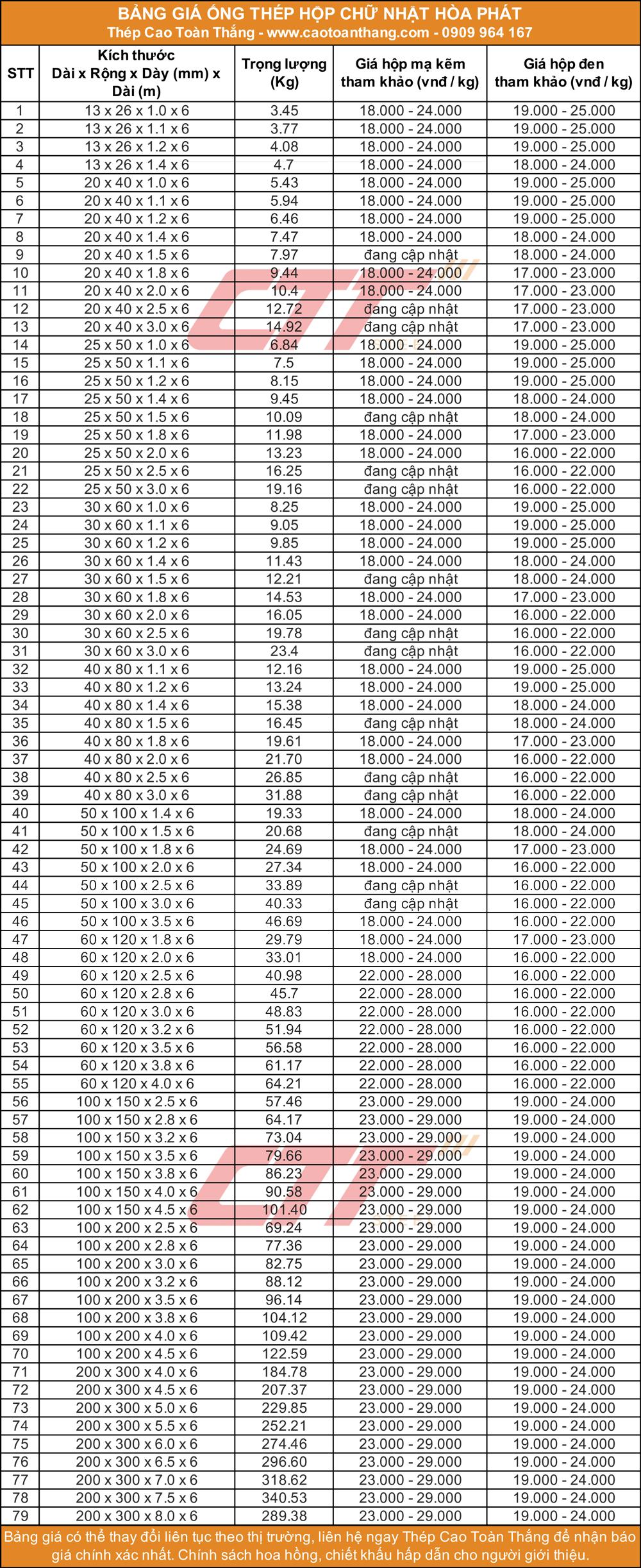 Bảng giá thép hộp chữ nhật Hòa Phát mới cập nhật