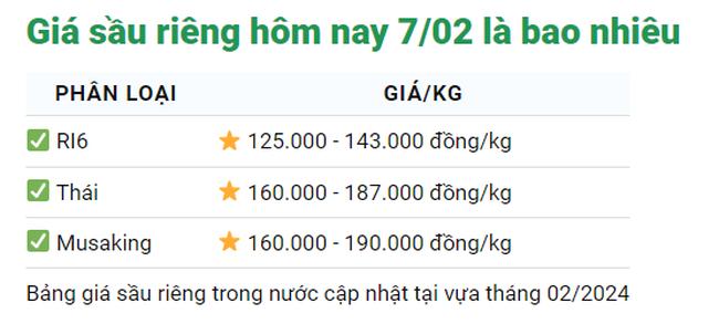 Giá sầu riêng hôm nay 7/2: Giá sầu riêng cao chót vót