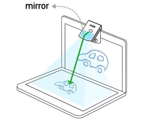 Webcam mirror - Tấm gương phản chiếu di động