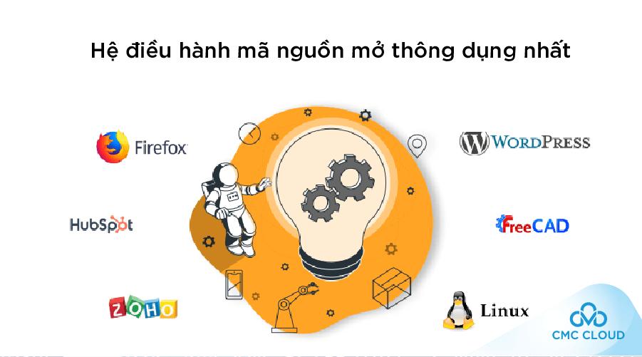 Top 08 hệ điều hành mã nguồn mở thông dụng nhất