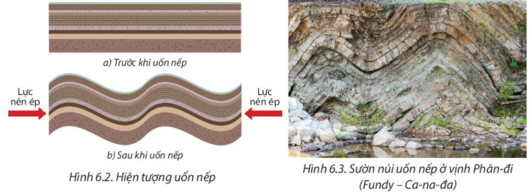 Bài 6. Thạch quyển, nội lực SGK Địa lí 10 Chân trời sáng tạo</>