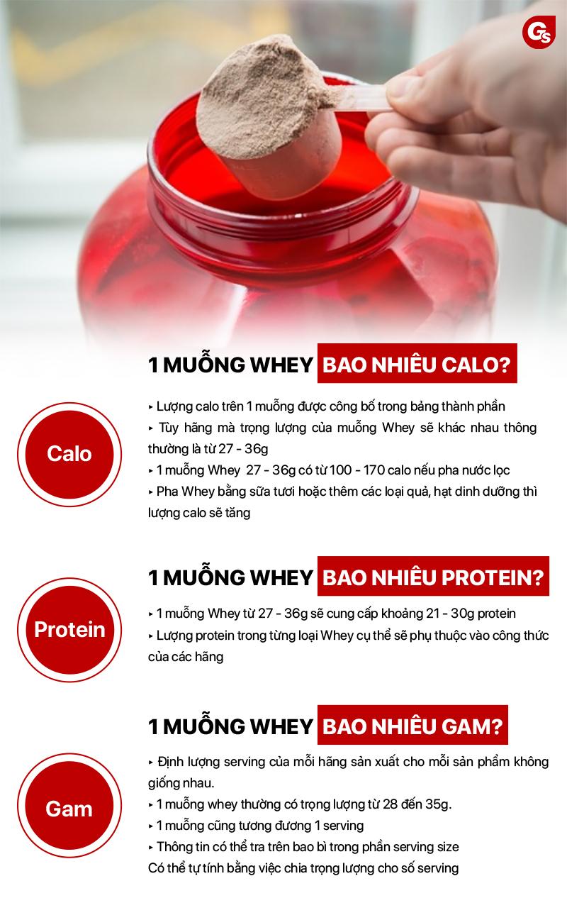 1-muong-whey-bao-nhieu-protein