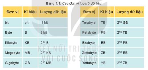 Lí thuyết thông tin và xử lí thông tin - Tịn học 10</>