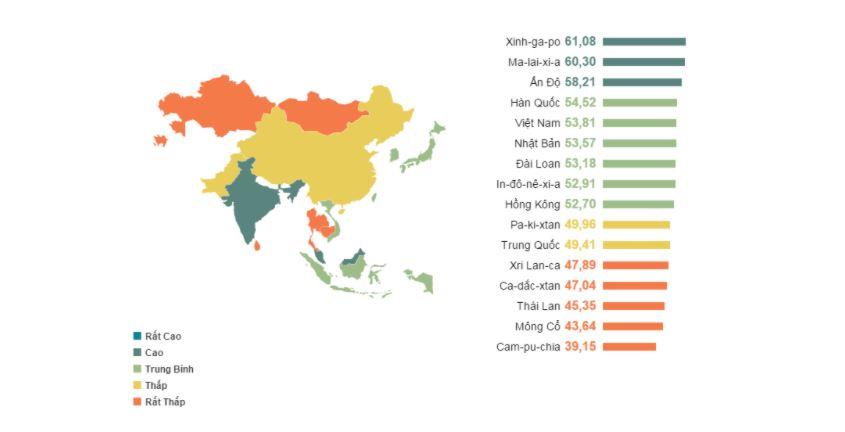 Không chỉ dẫn đầu ở khu vực Đông Nam Á, Singapore còn dẫn đầu tại khu vực Châu Á nói chung về kỹ năng sử dụng tiếng Anh thành thạo