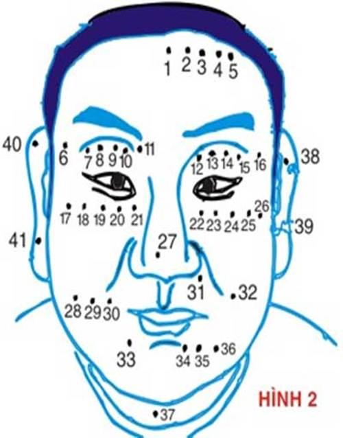 Sâu Sắc Ý Nghĩa Các Vị Trí Nốt Ruồi Trên Khuôn Mặt Nam Giới