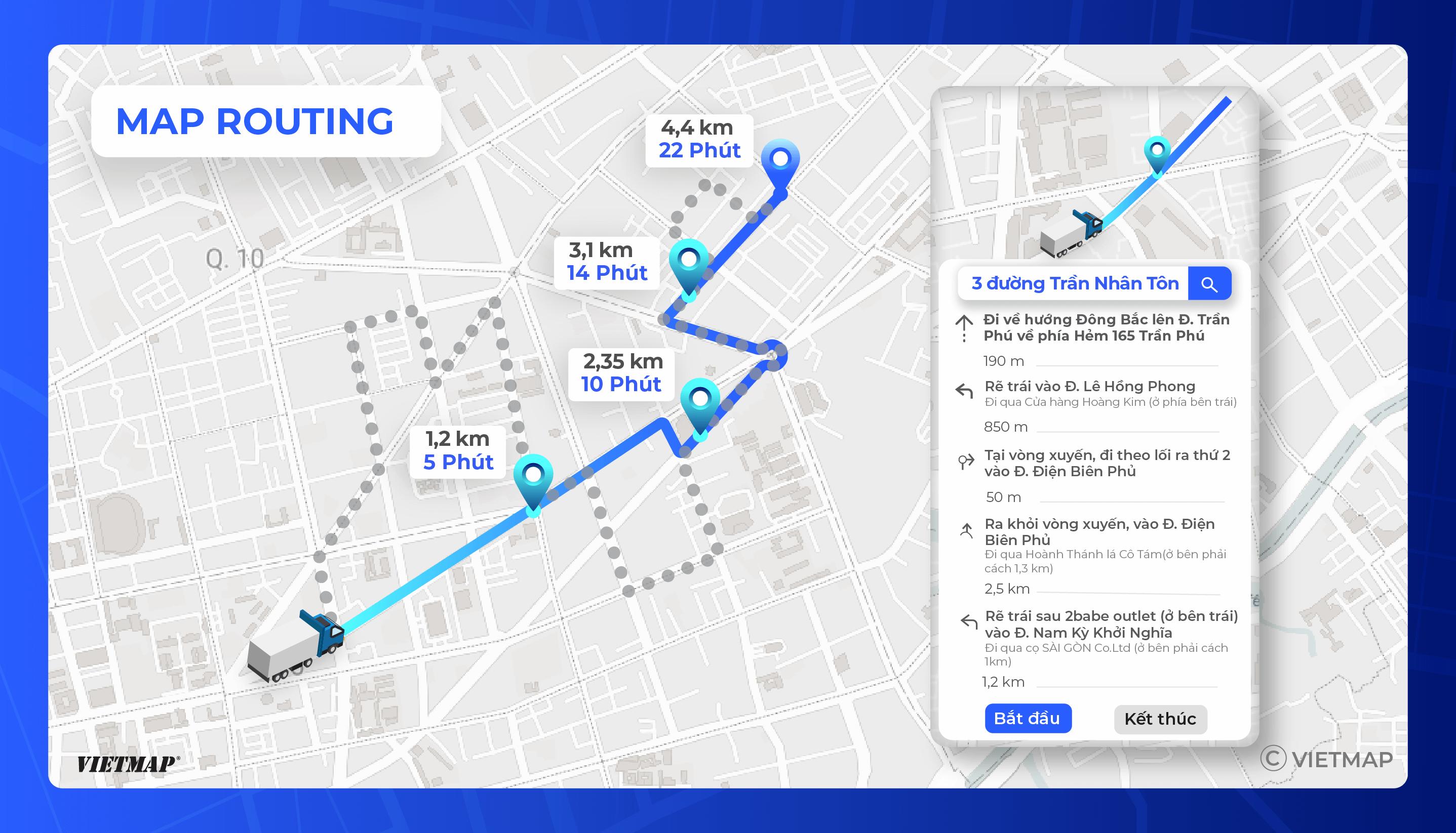 Routing - Dịch vụ tìm đường đi