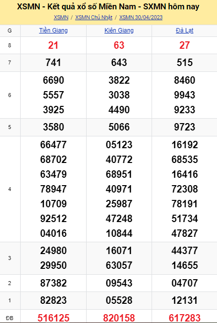 Kinh doanh - Kết quả xổ số miền Nam hôm nay 30/4/2023