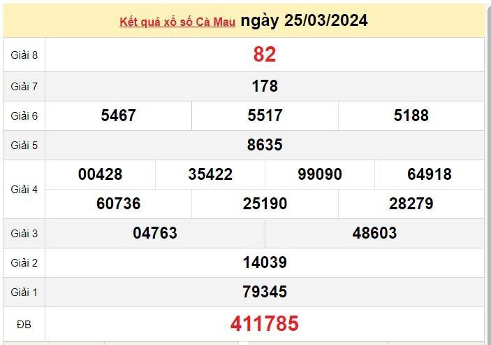 XSCM 18/3, Kết quả Xổ số Cà Mau ngày 18/3