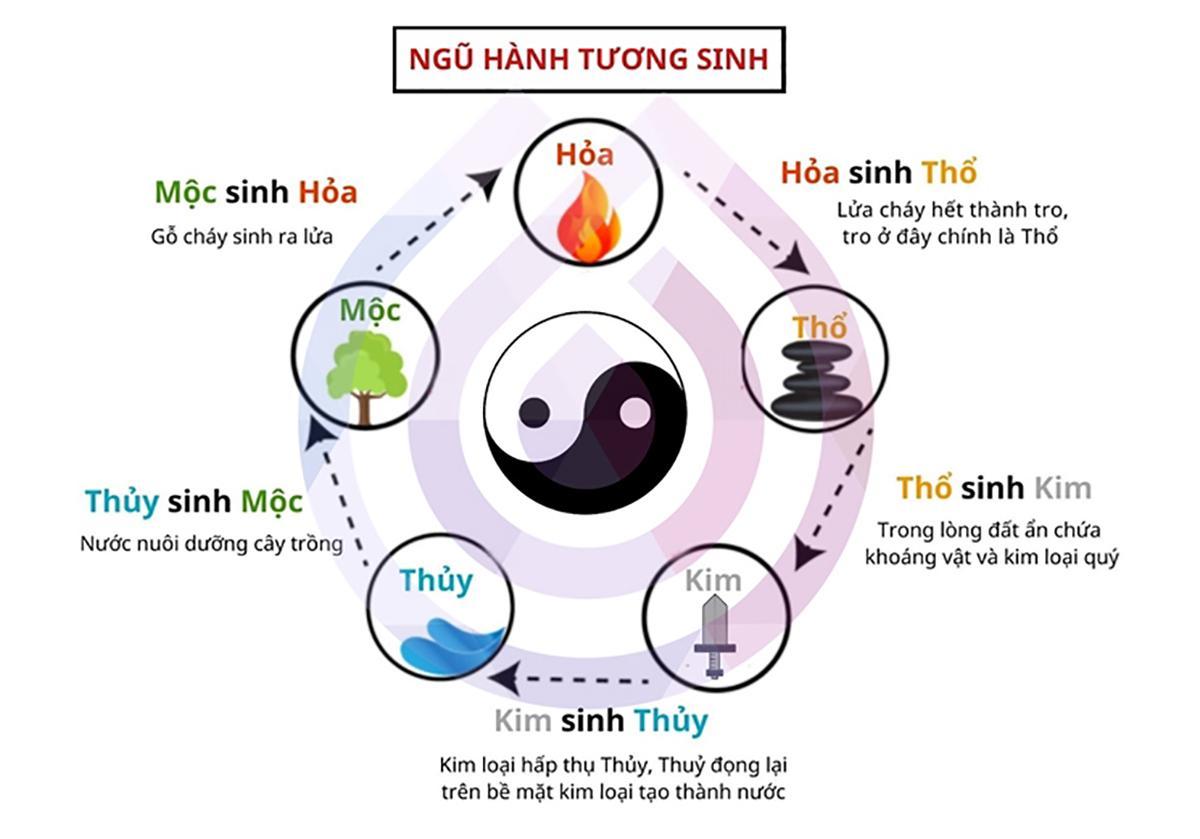 500+ cách đặt tên con theo Ngũ hành giúp con sống một đời an nhiên, hạnh phúc - 2