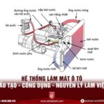 Hệ Thống Làm Mát Ô Tô: Cấu Tạo, Công Dụng, Nguyên Lý Làm Việc