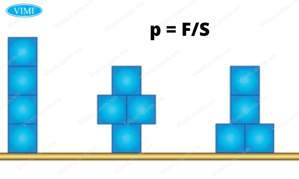 Công thức tính áp suất chất rắn