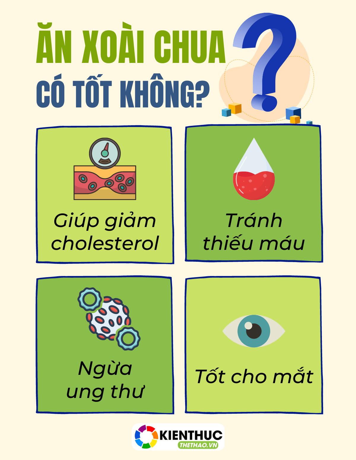 Ăn xoài chua xanh có giảm cân không? 100g xoài xanh có bao nhiêu calo? Bài viết dưới đây sẽ giúp chị em hiểu rõ hơ n về loại quả này....